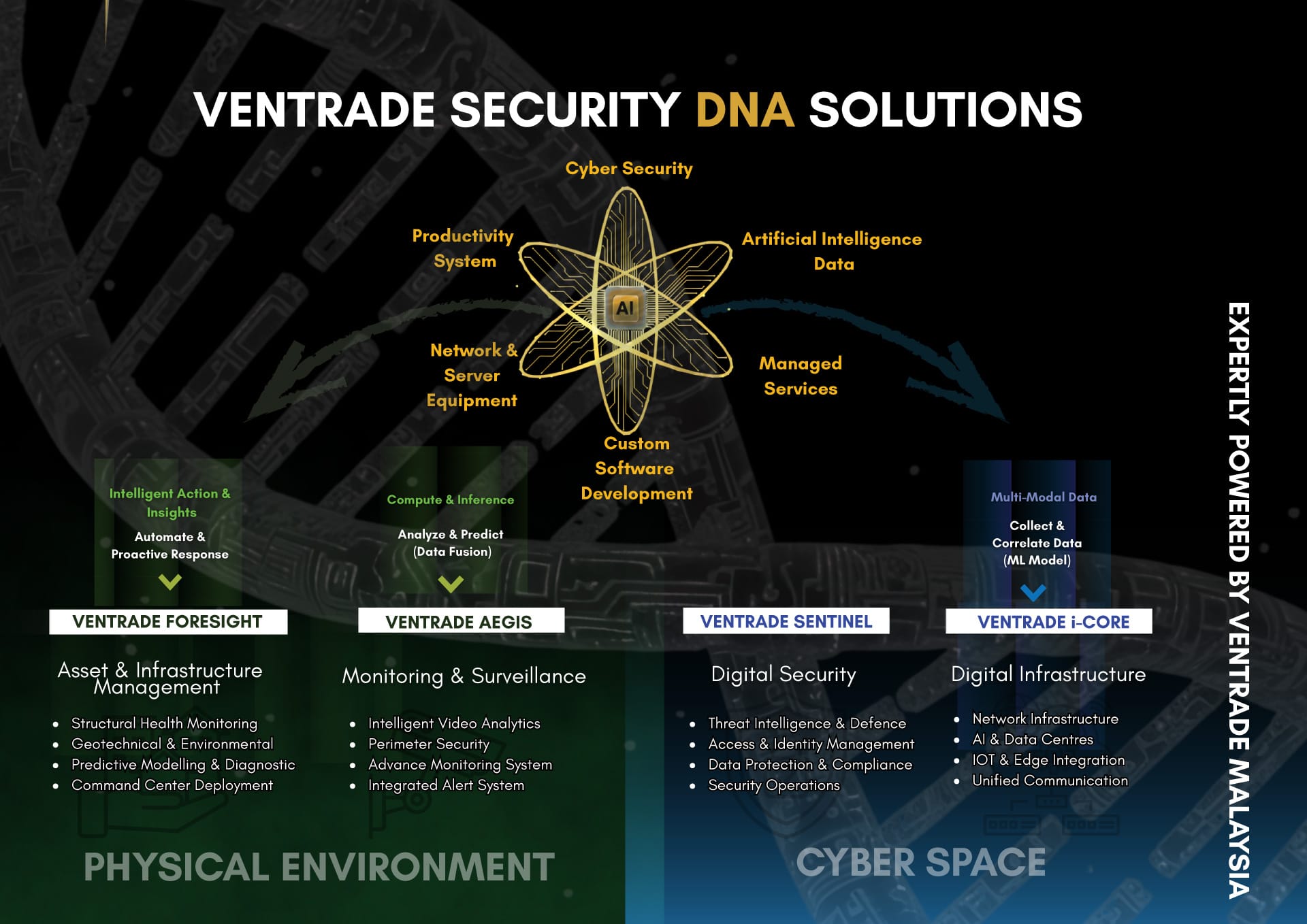 Ventrade Solutions